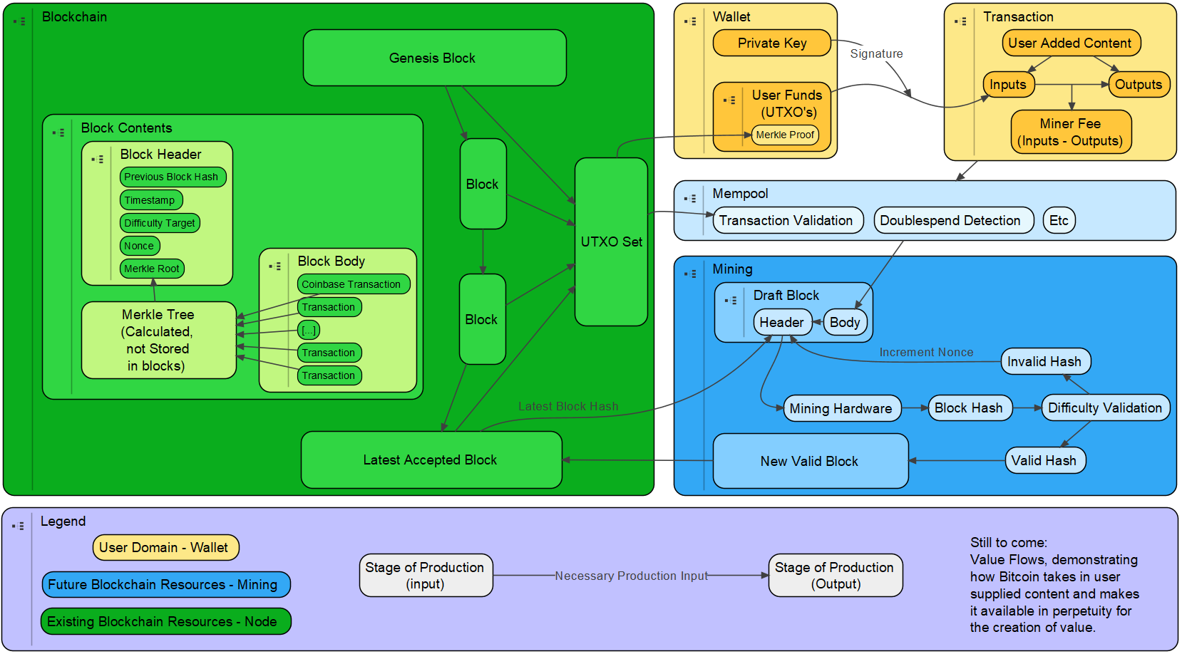 BitcoinResourceMap