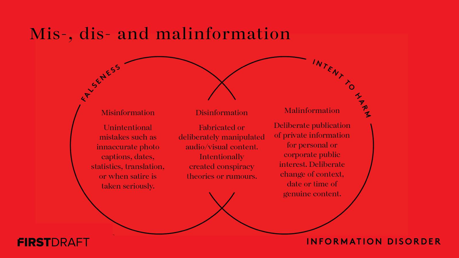 MisDisinformation