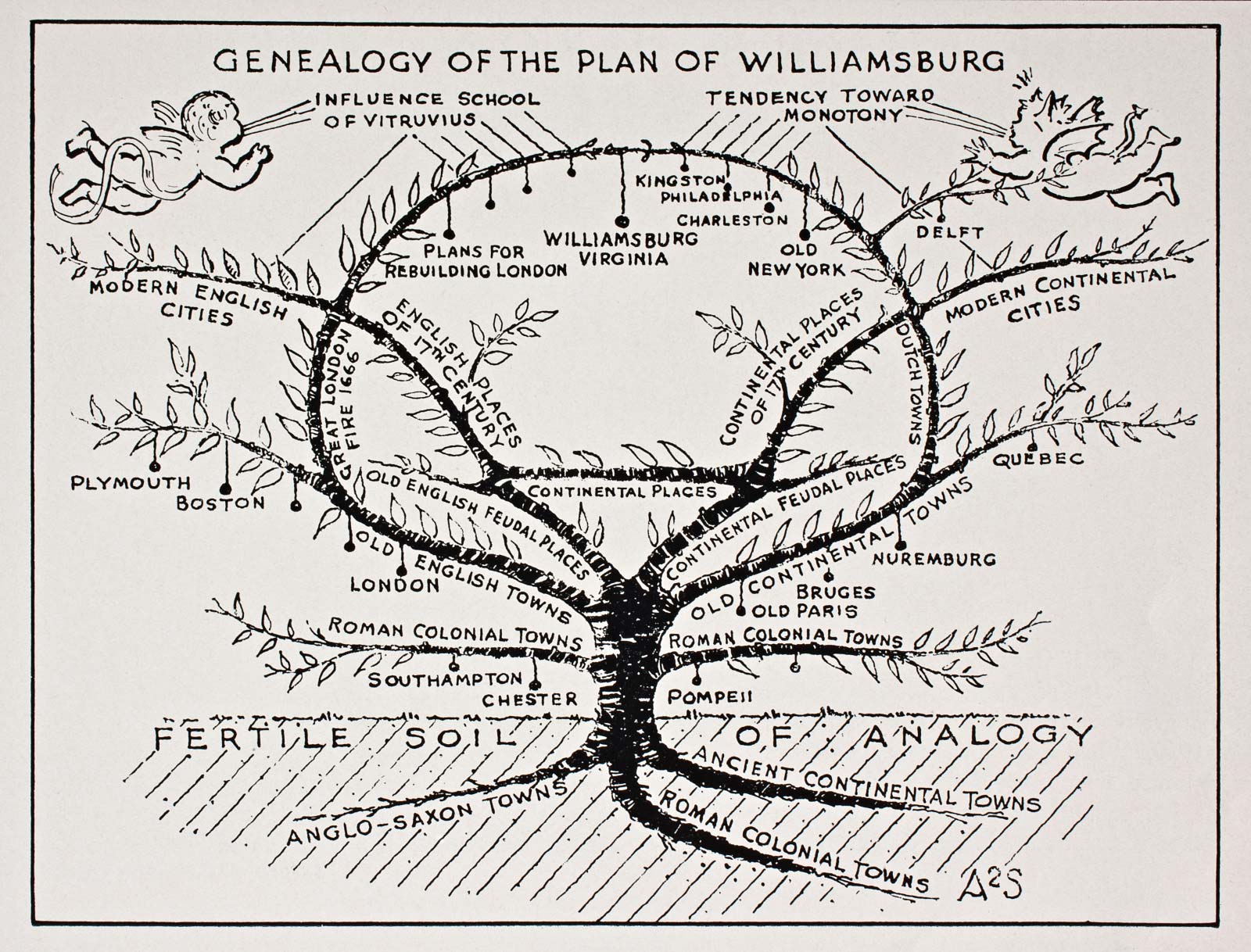 WilliamsburgGeneology