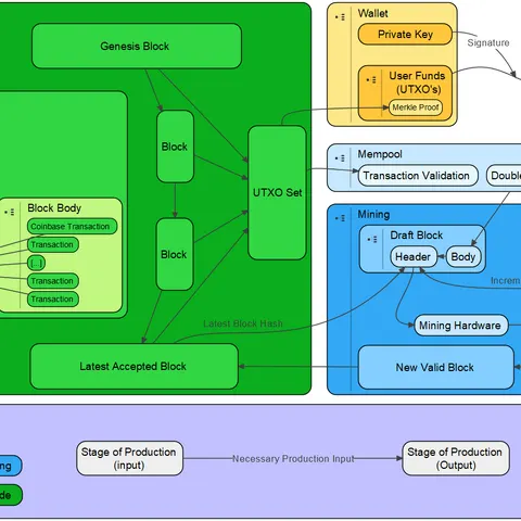 BitcoinResourceMap