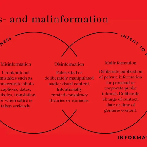MisDisinformation