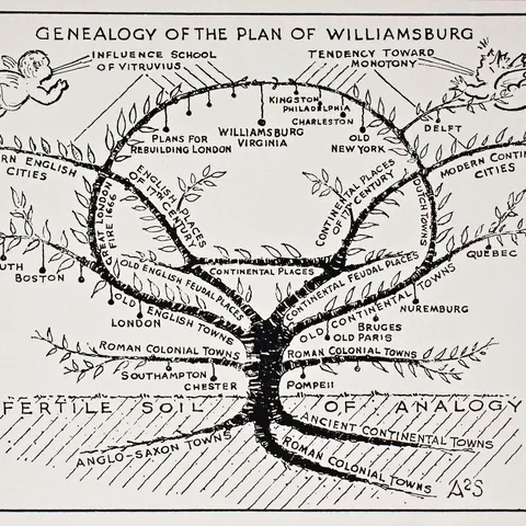 WilliamsburgGeneology