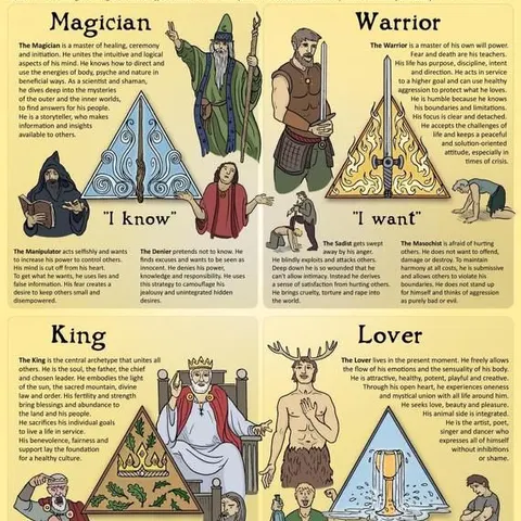 WizardKingLoverWarrior