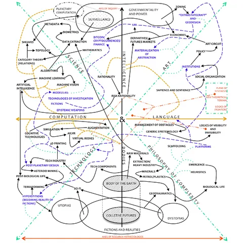 complexity