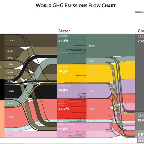 emissionschart